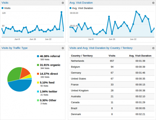 Google Analytics (2012-06)