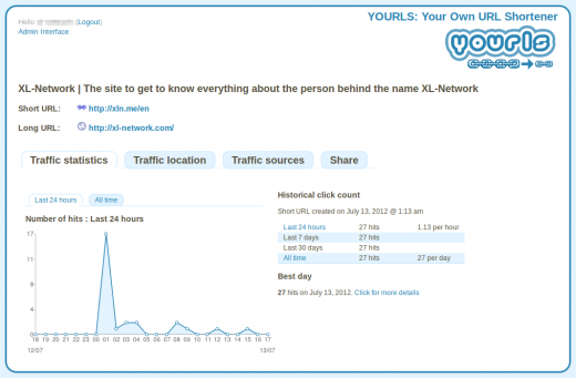 YOURLS statistics